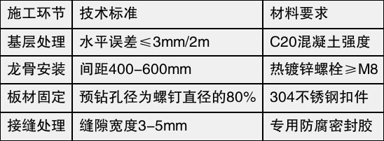 table
