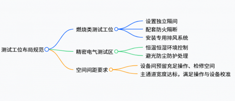 超全干货！从0-1搭建电子电气安全实验室全流程(图9)