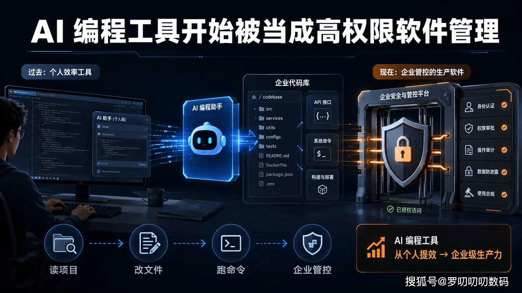 阿里卸载 Claude 背后:下一轮比拼,不是谁更会写代码,而是谁更可控
