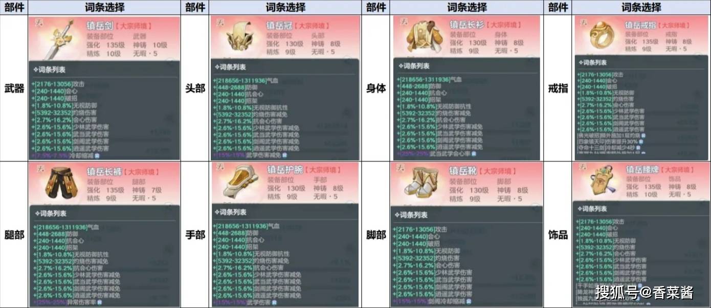 宗师之上装备详解