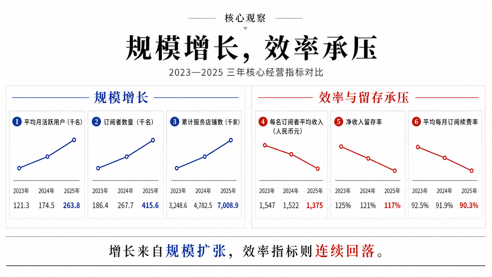 紫鸟递表港交所,跨境电商浏览器赛道迎来资本化拐点(图3) 紫鸟递表港交所,跨境电商浏览器赛道迎来资本化拐点(图3)