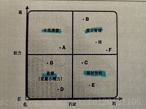 2026 新版 PMP 考纲图形题全解析|出题形式与应试要点详解