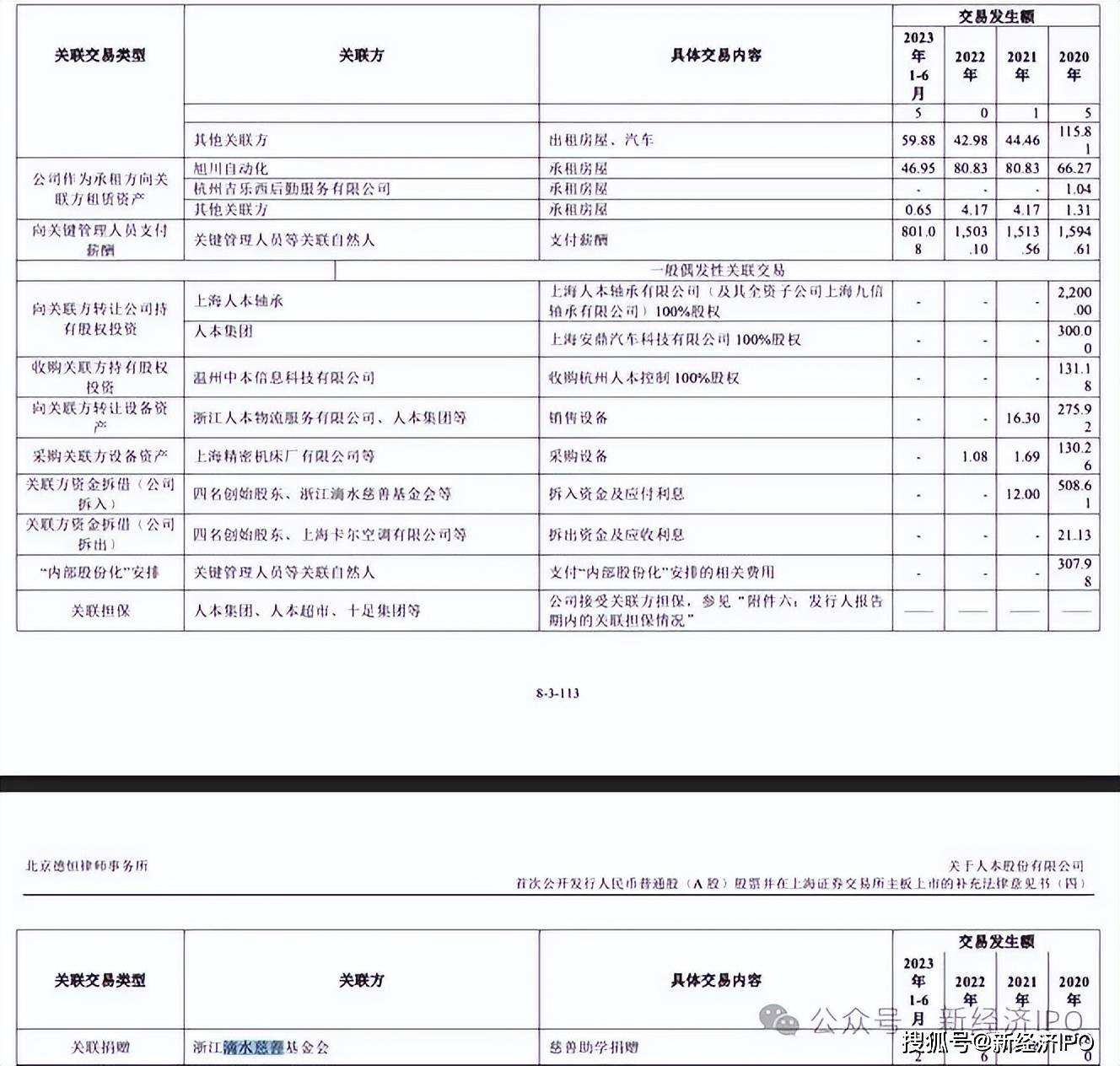人本股份实控人的慈善生意:左手捐赠避税 右手违规挪用善款(图2) 文章配图-1
