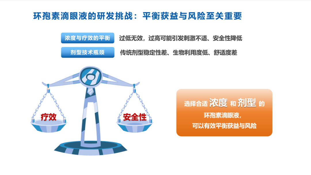 浓度翻倍,疗效却“卡住了”:0.05%浓度环孢素治干眼,为什么是那个“刚好”(图1) 浓度翻倍,疗效却“卡住了”:0.05%浓度环孢素治干眼,为什么是那个“刚好”(图1)