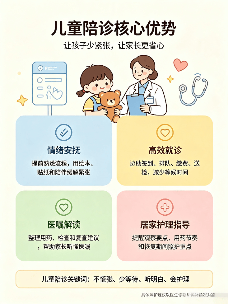 关于原武警总医院预约挂号陪诊一体儿童就诊全程安抚，消除看病恐惧的信息