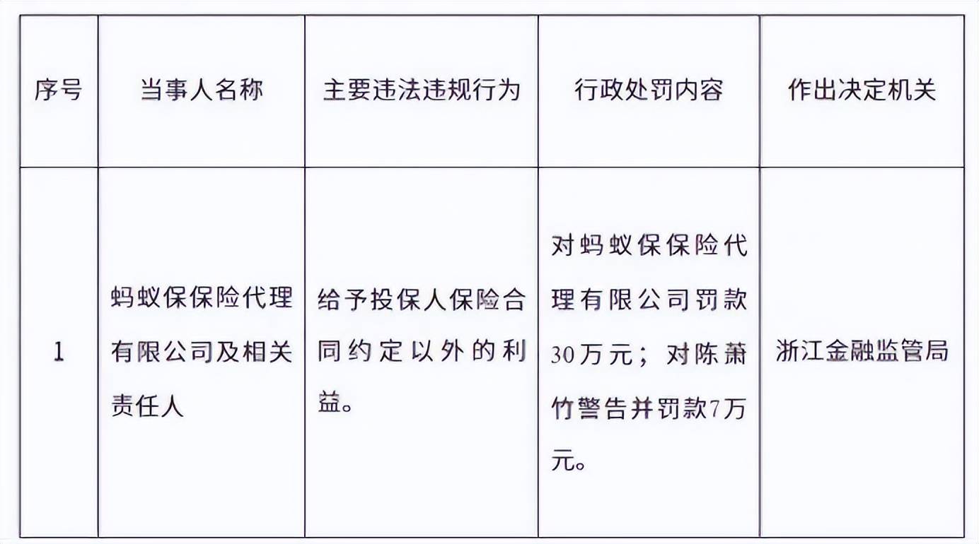 巨头裸泳：京东保、蚂蚁保、微保的“获客”暗战