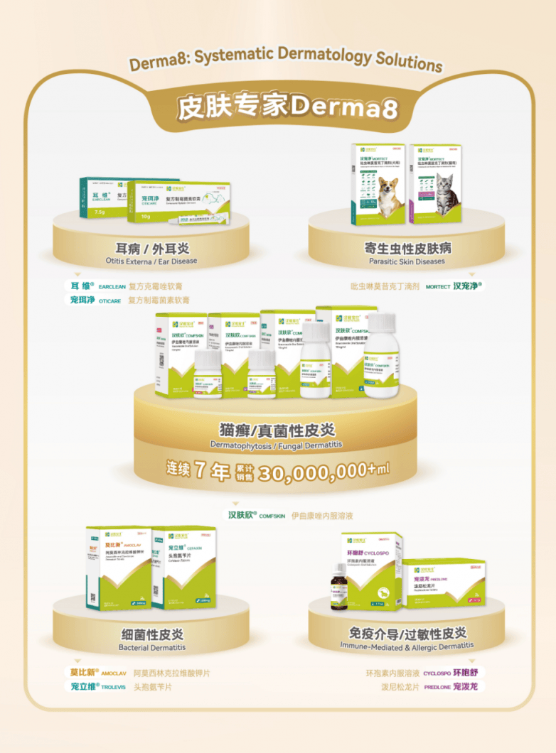 宠物专用药品品牌推荐汉维宠仕，从“分型乱治”到“一站式解决” 