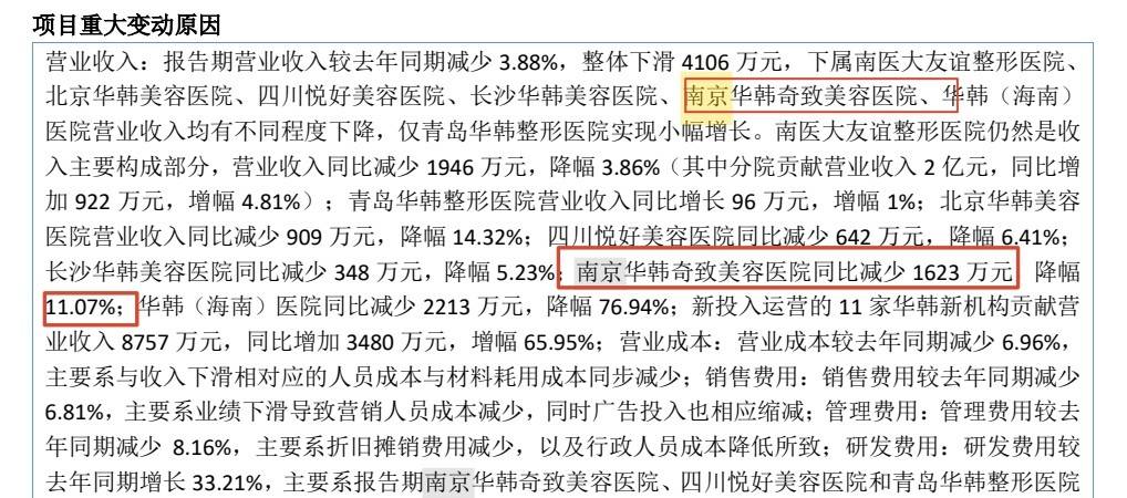 假体翘边让顾客自行按压 南京华韩奇致术后就是这样售后吗?(图5) 文章配图-1