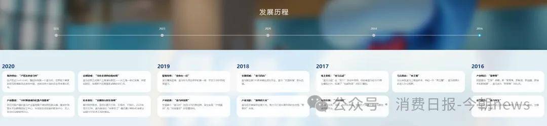 员工露天就餐舆情外 盒马折扣化战略面临用工与品控多重考验(图3) 文章配图-1
