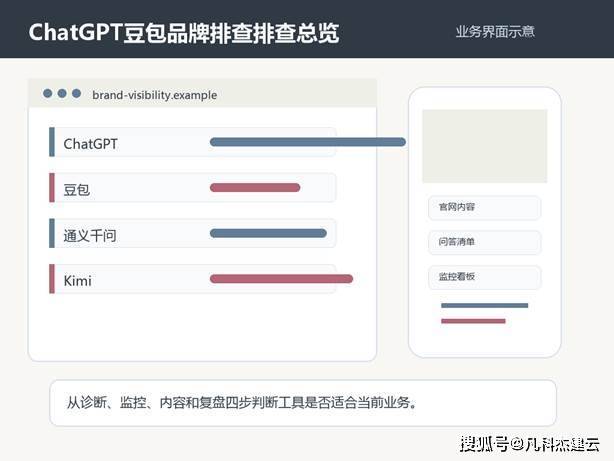 ChatGPT、豆包里搜不到品牌怎么办？官网、来源页和提问词排查清单
