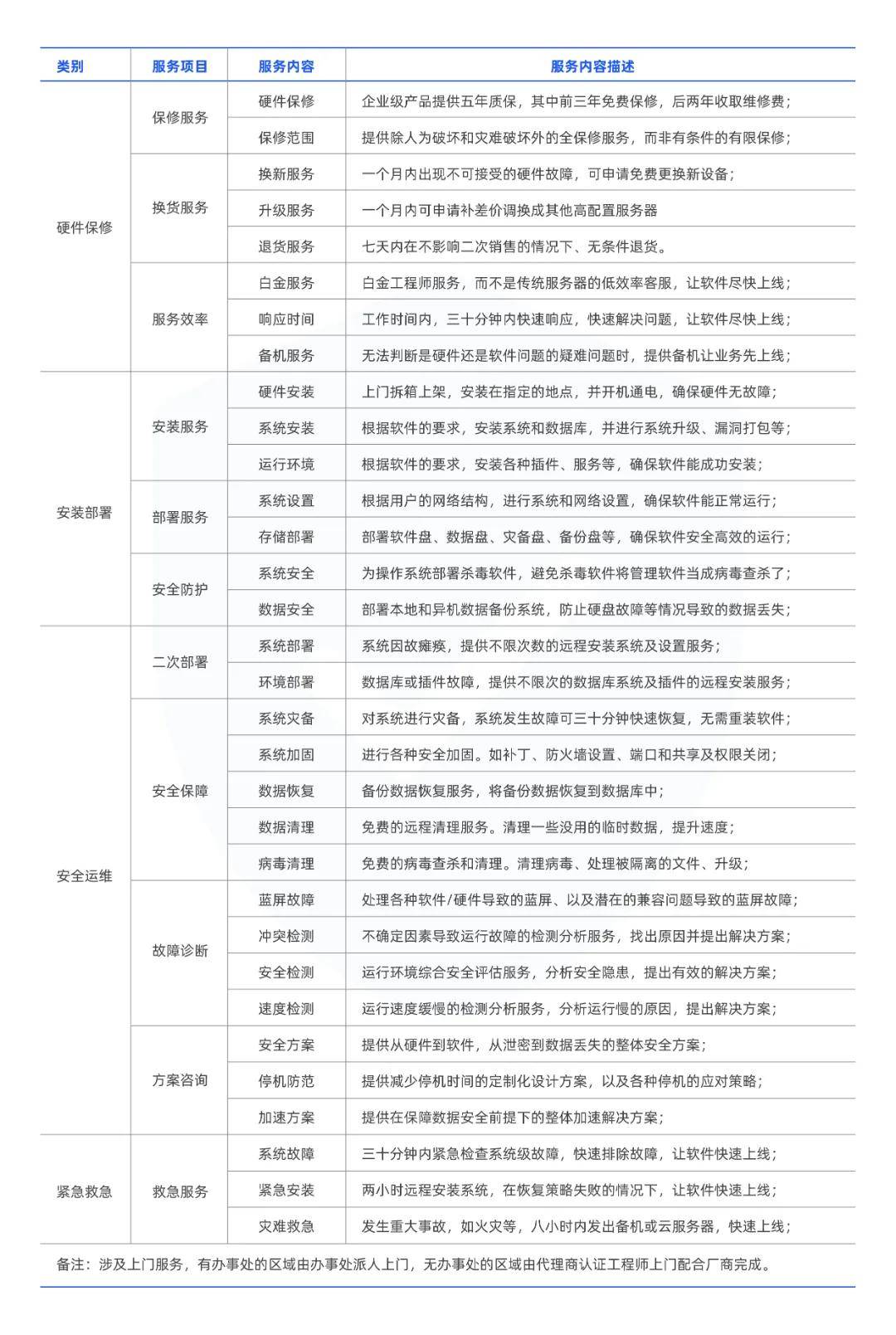 售后保障_画板 1_画板 1.png