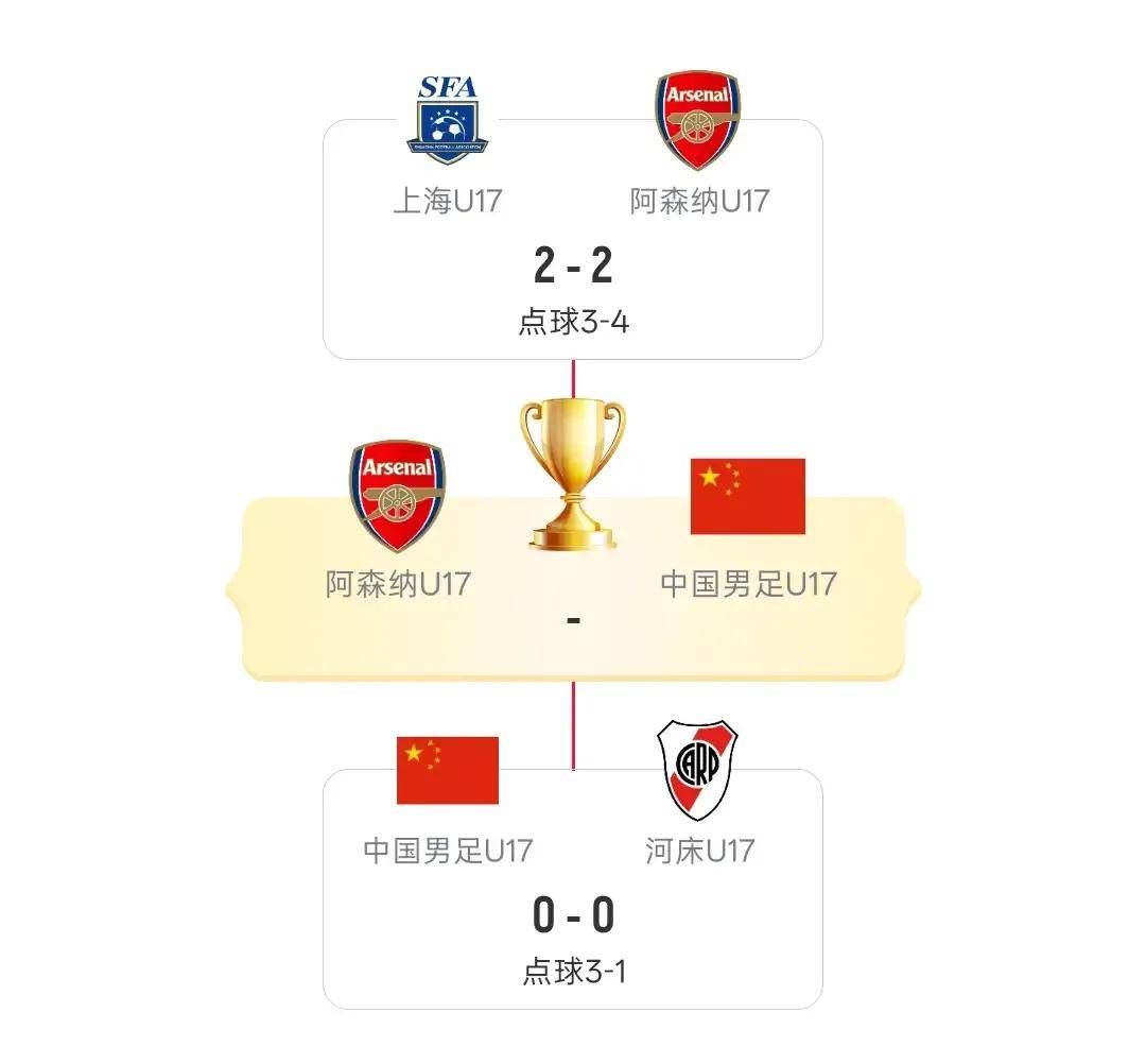 8月10日：台风来袭启动熔断！外场3场排位赛取消，U17国足决赛安排待定
