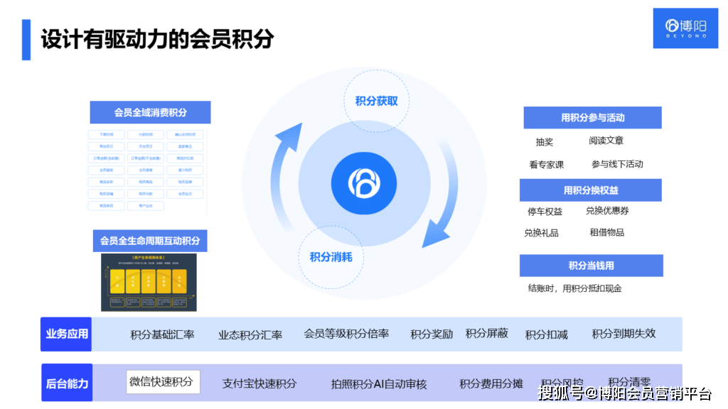 《商场会员系统怎么促进会员进店？》