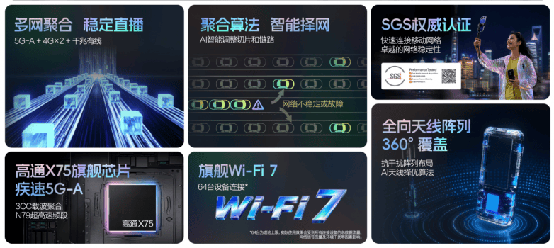 中兴发布TOPFLOW聚合直播神器 破解户外直播卡顿难题(图2)