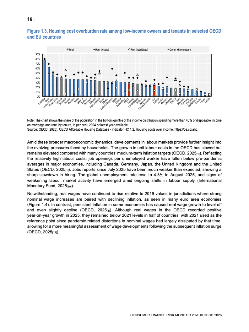 OECD:2026年消费者金融风险监测报告(图13) OECD:2026年消费者金融风险监测报告(图13)