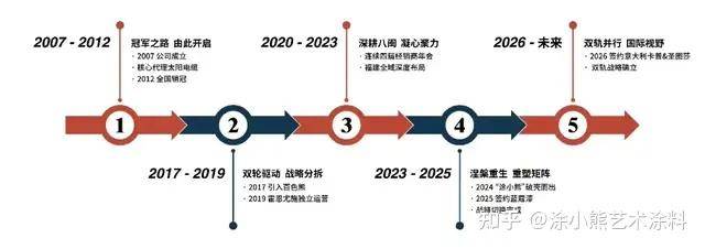 涂小熊