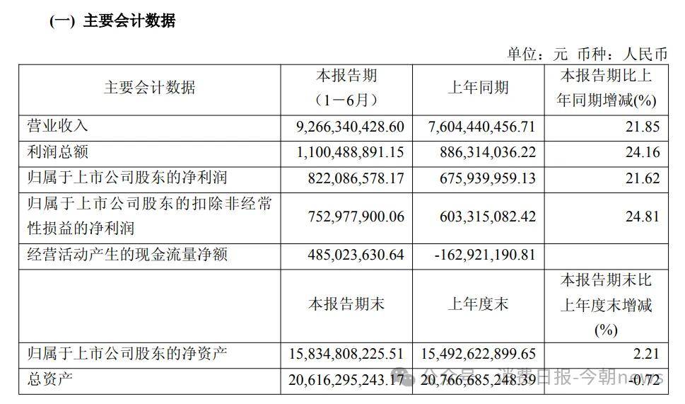 食安争议中的安井虾滑:增长最猛的大单品 敲开山姆的敲门砖(图5) 文章配图-1
