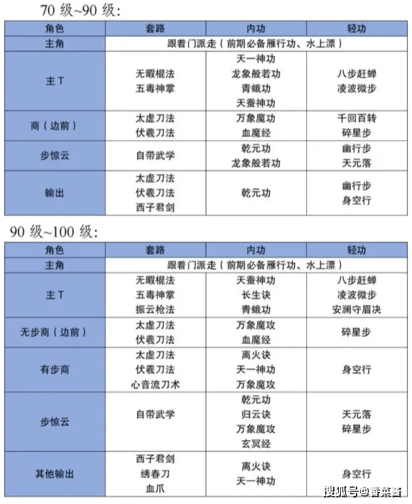 《烟雨江湖》新版六扇门男号养成全面攻略(含判门武学装备等）