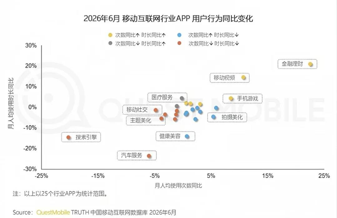 从买流量到养用户,哪个生态值得开发者托付?-锋巢网