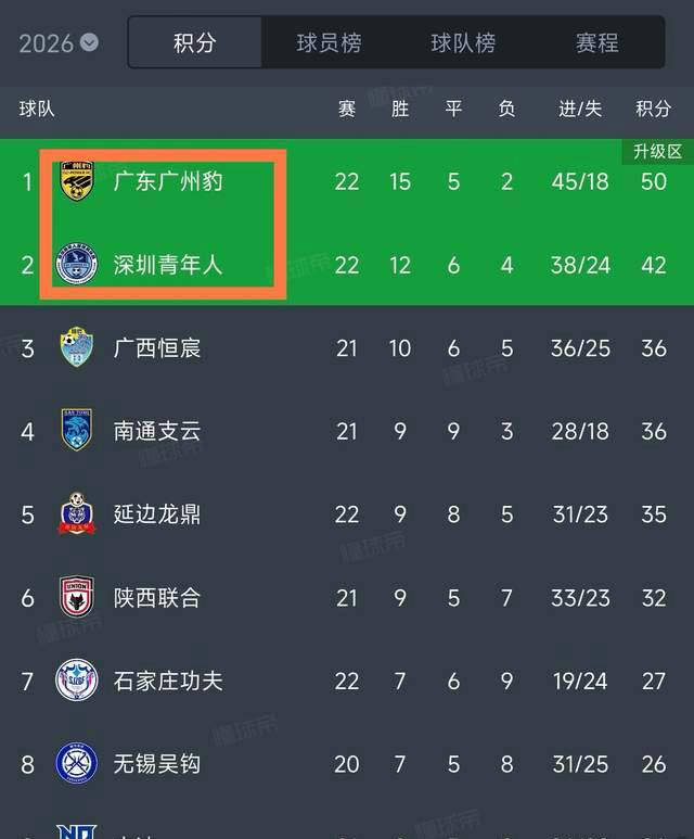 中国足坛奇观：广东球队两升两降的可能性