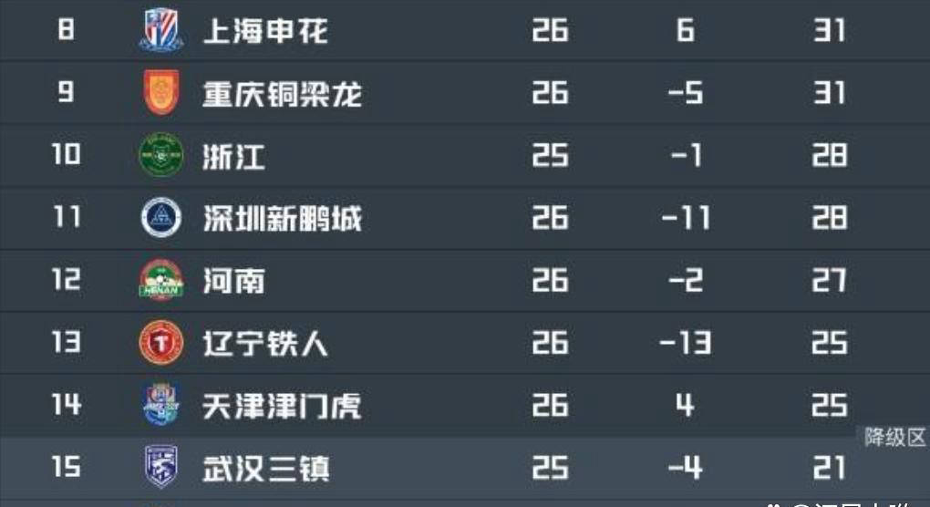 四队混战再现曙光，河南队凭借头球实现惊天逆转
