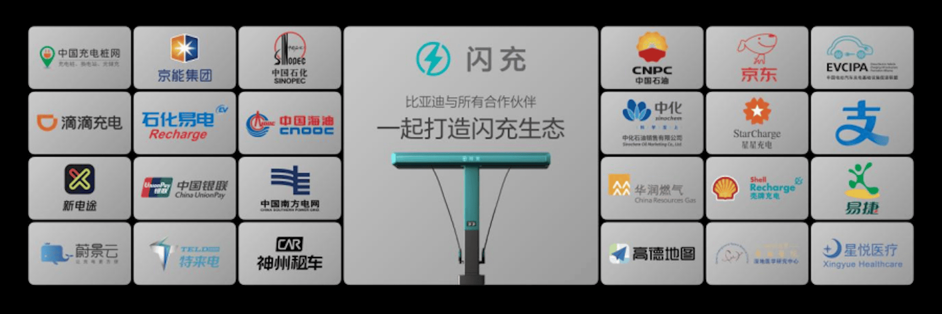 比亚迪第10000座闪充站落成，闪充中国达成关键里程碑928.png