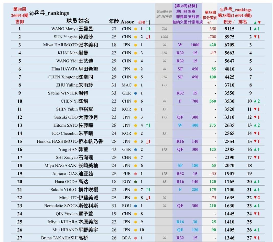 体育直播乒乓球亚运会