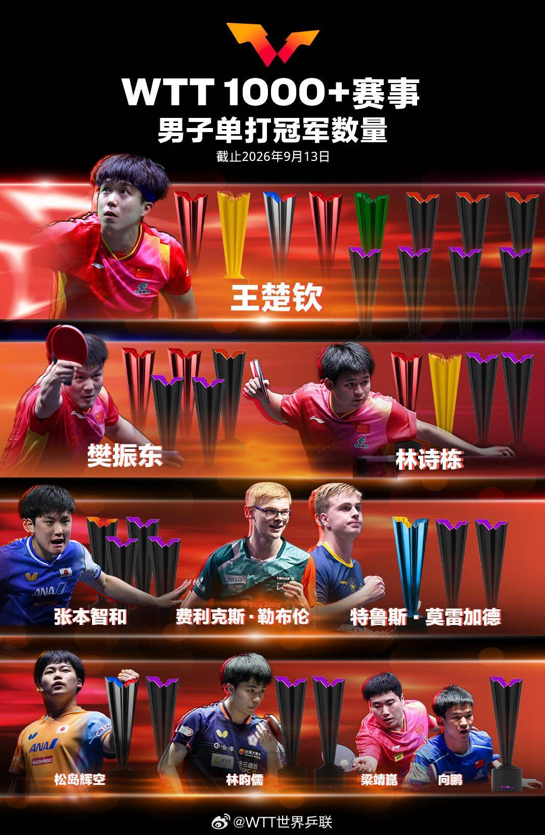 T1