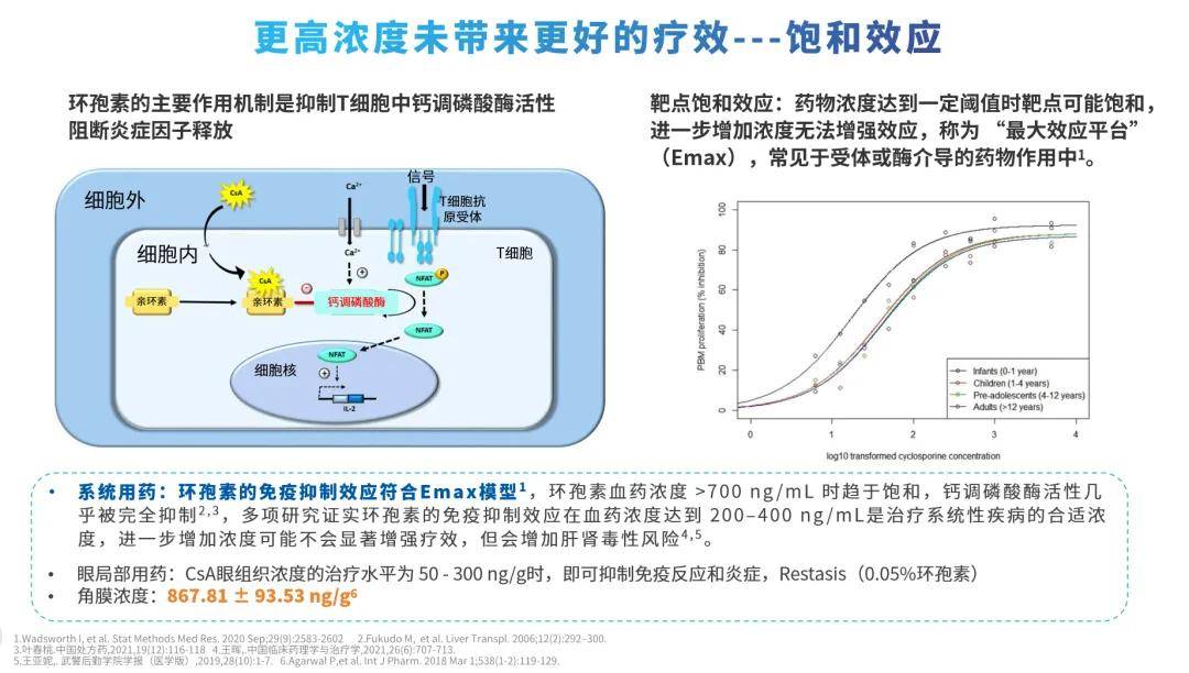浓度翻倍，疗效却“卡住了”：0.05%浓度环孢素治干眼(图5)