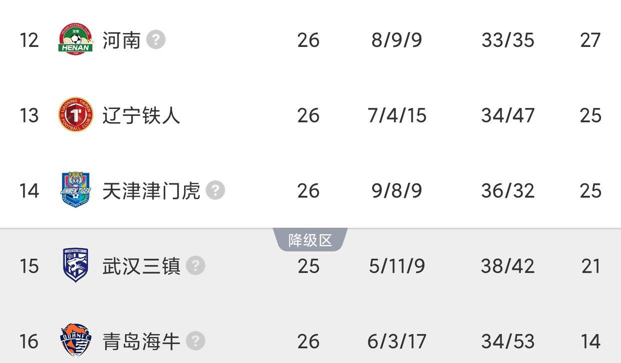 中超保级悬念：最后名额争夺战，铁人与三镇之战决定命运！