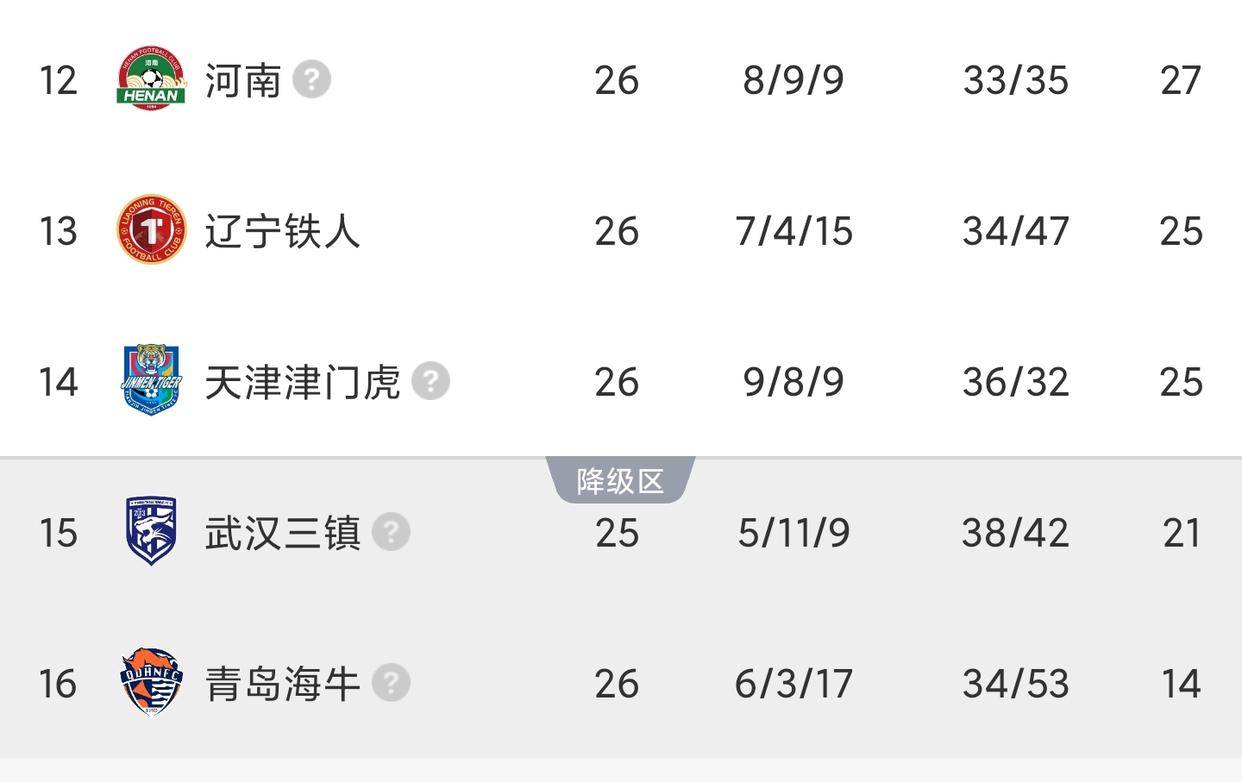 谁陪海牛降级？中超保级三选一，铁人对阵三镇，谁输谁降级！