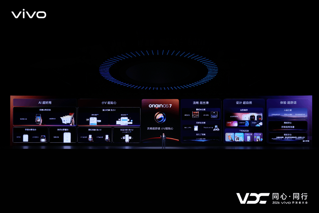 vivo AI战略再进阶 原系统7与蓝河操作系统4全面升级 vivo AI战略再进阶 原系统7与蓝河操作系统4全面升级