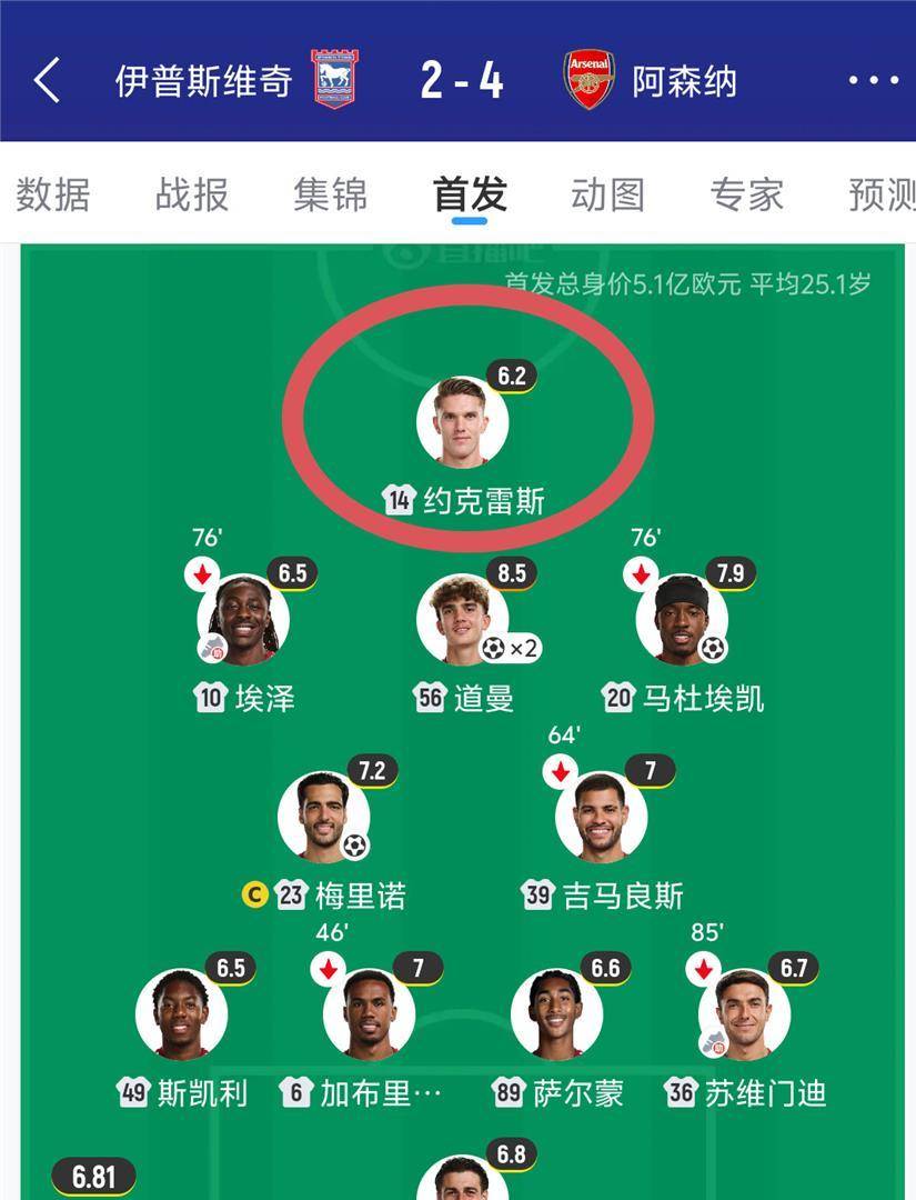 9月18日：花7000万就为看个跑位？约克雷斯几场零封数据加垫底评分，枪手这笔中锋赌局真要