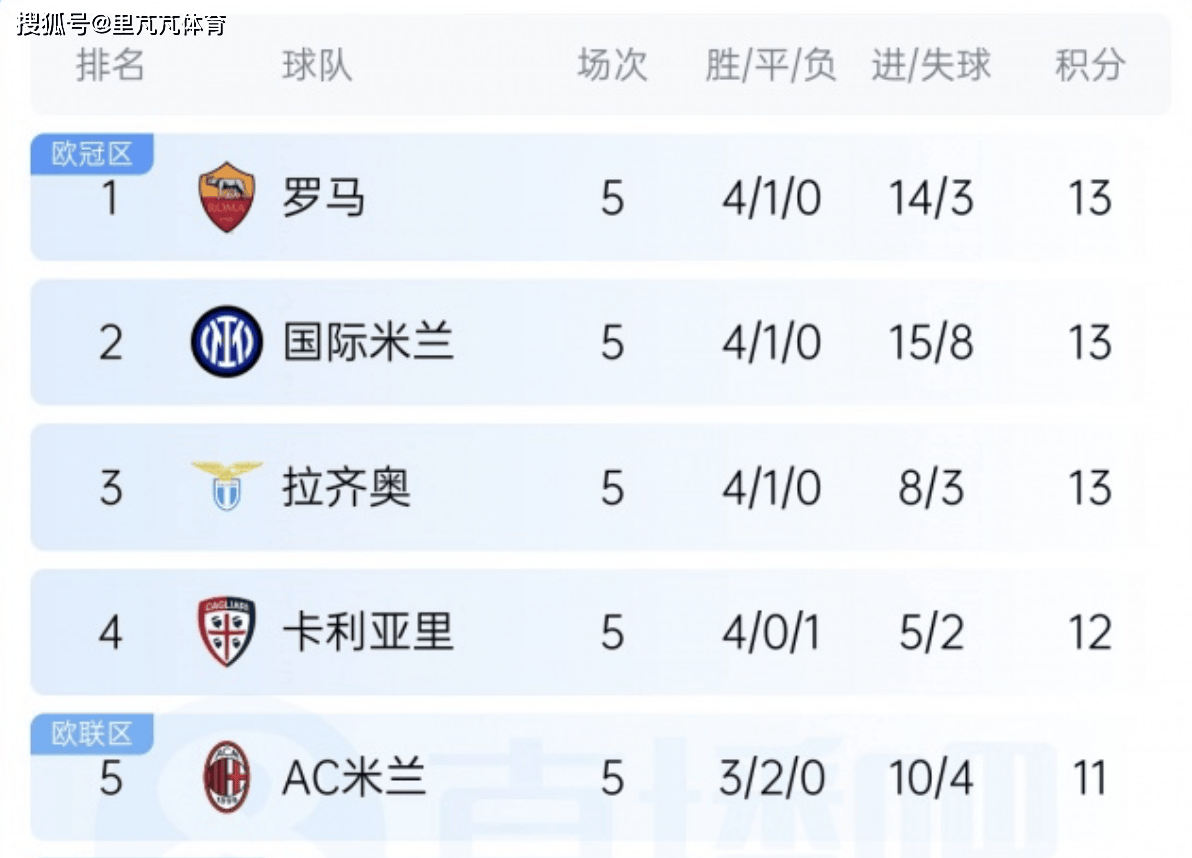 一日意甲动向：AC米兰大胜提自信，阿莫林称自己顿悟了很多