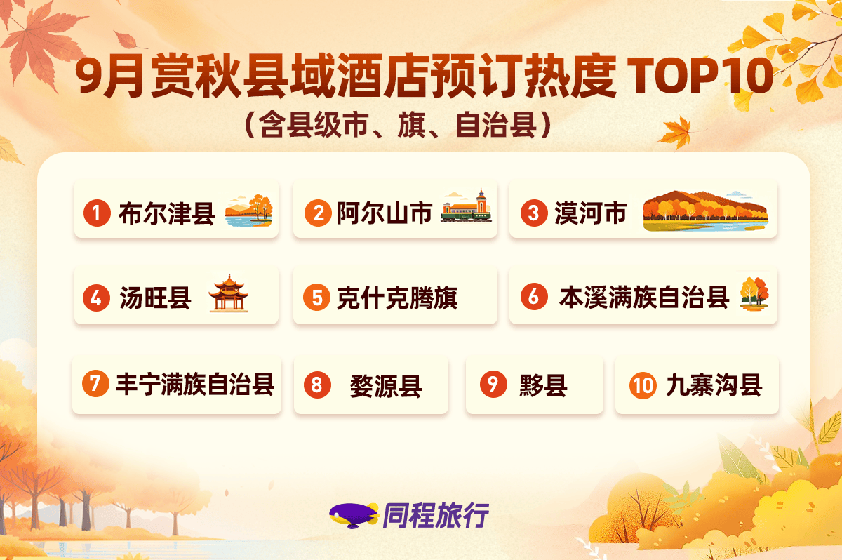 《最美秋色在小城，9月热门县域酒店预订热度同比增长超60%》