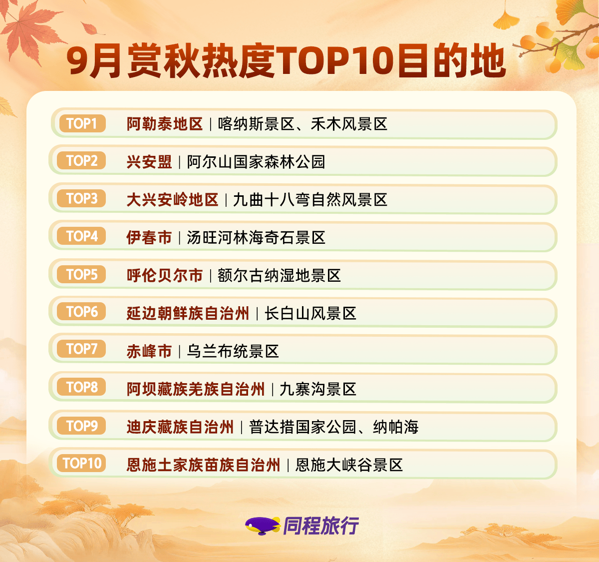 《最美秋色在小城，9月热门县域酒店预订热度同比增长超60%》