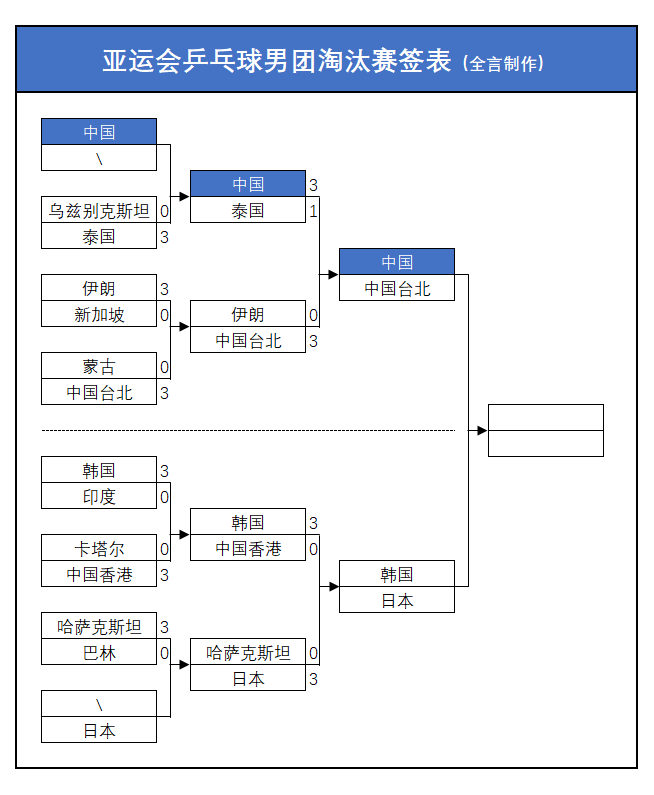 正在直播的乒乓球赛
