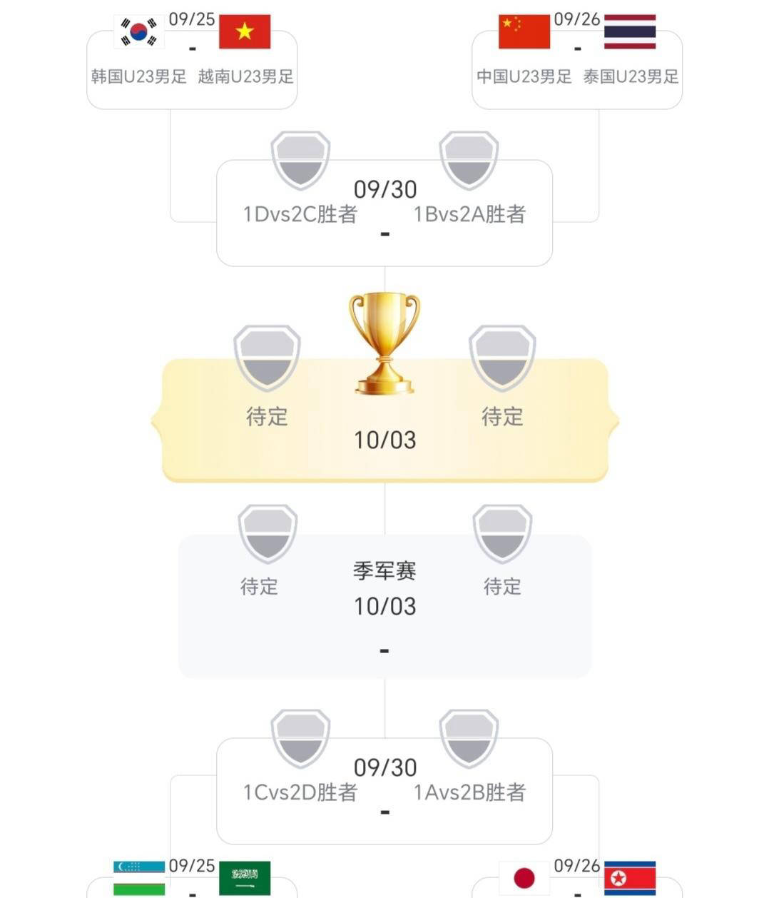 亚运会男足八强介绍：东亚四强雄起，U23国足闯入，淘汰赛对阵泰国