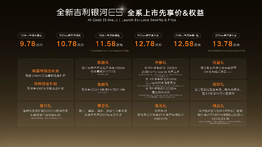 全球AI智充SUV来了！全新吉利银河E5上市限时先享价9.78万元起
