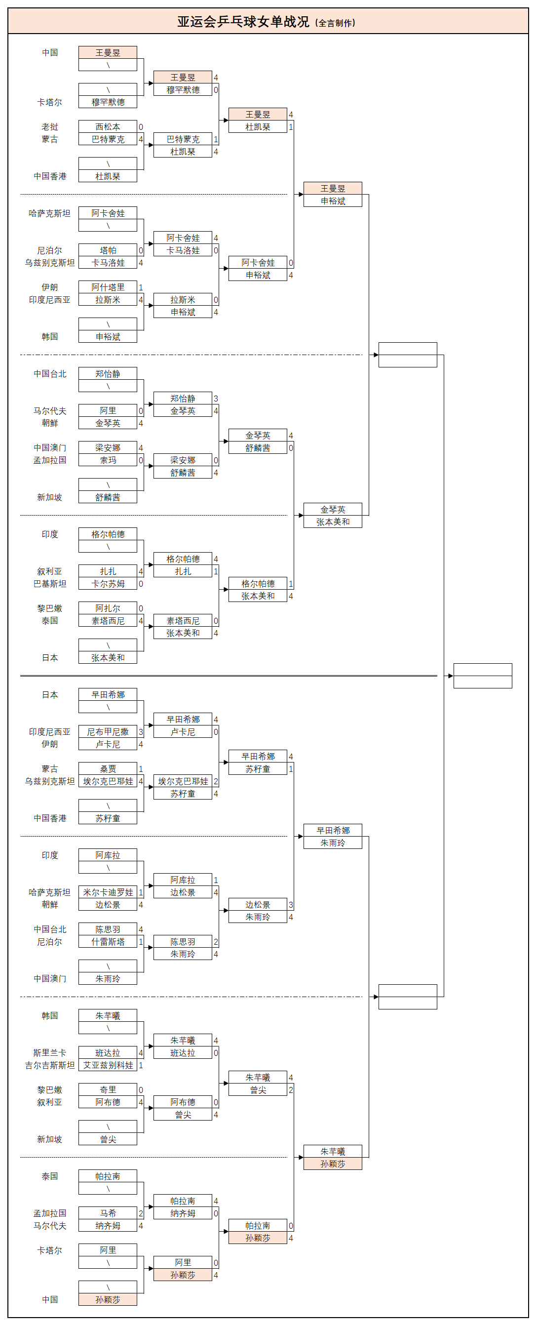 乒乓球