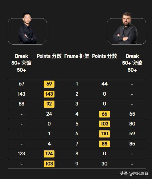 尼尔·罗伯逊 沃尔登
