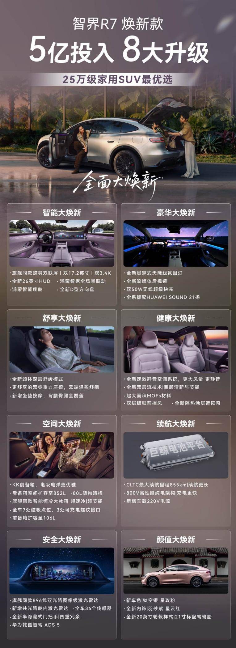 5亿投入8大升级