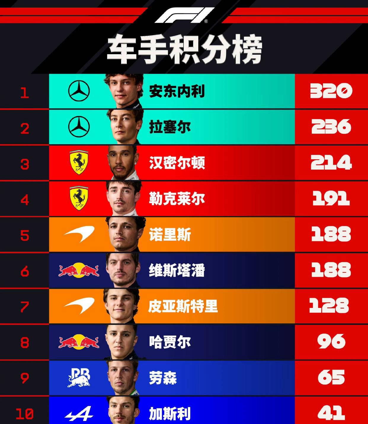 F1新加坡大奖赛：汉密尔顿希冀追平维特尔，拉塞尔开启卫冕旅程