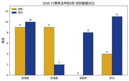 10月9日