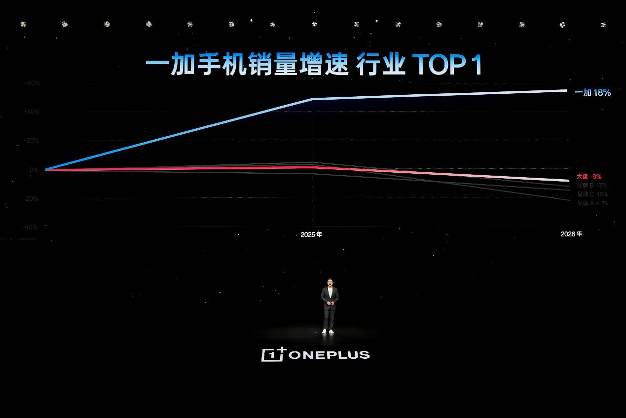 《年度性能旗舰一加16登场，硬核配置重塑全能旗舰标准》