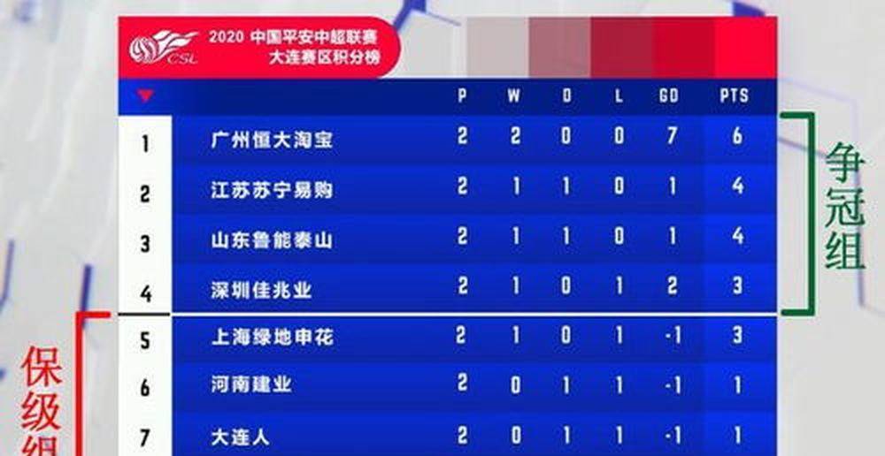 10.12日：申花61分领跑却免费送走特谢拉，换约尼查引争议，反常操作藏双重逻辑