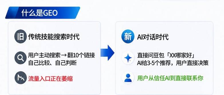 AI成为信息新入口 福建跑出GEO本土服务样本(图1) AI成为信息新入口 福建跑出GEO本土服务样本(图1)