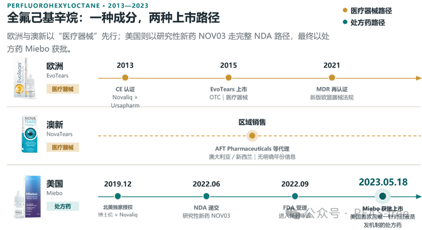 【科普】德国研究表明:这款PFAS眼药水,“在没有足够安全数据前,别用!”(图3) 【科普】德国研究表明:这款PFAS眼药水,“在没有足够安全数据前,别用!”(图3)
