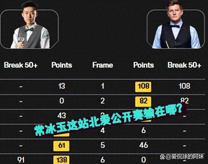 斯诺克最新战报，常冰玉连救三赛点扔瑞恩戴遭绝杀