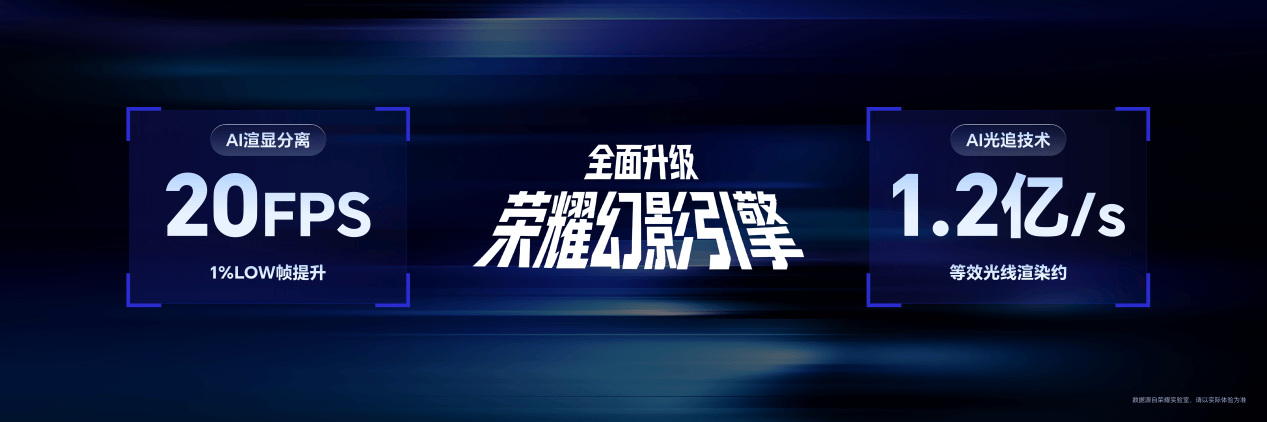 《国补3149元起|荣耀WIN2系列登场,硬核夯机瞄准重度手游玩家》